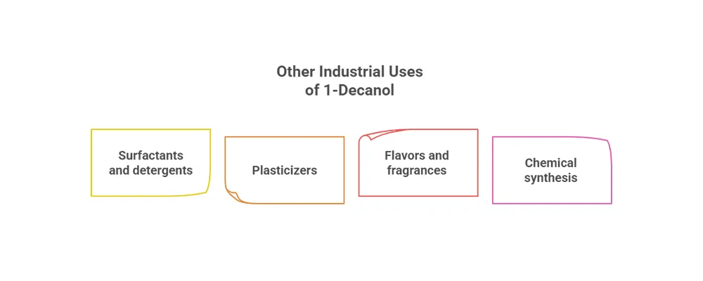 1-Decanol_other_applications