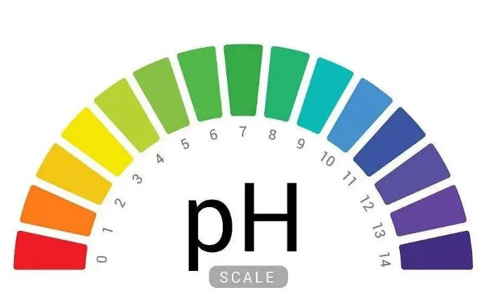 Phenolphthalein used
